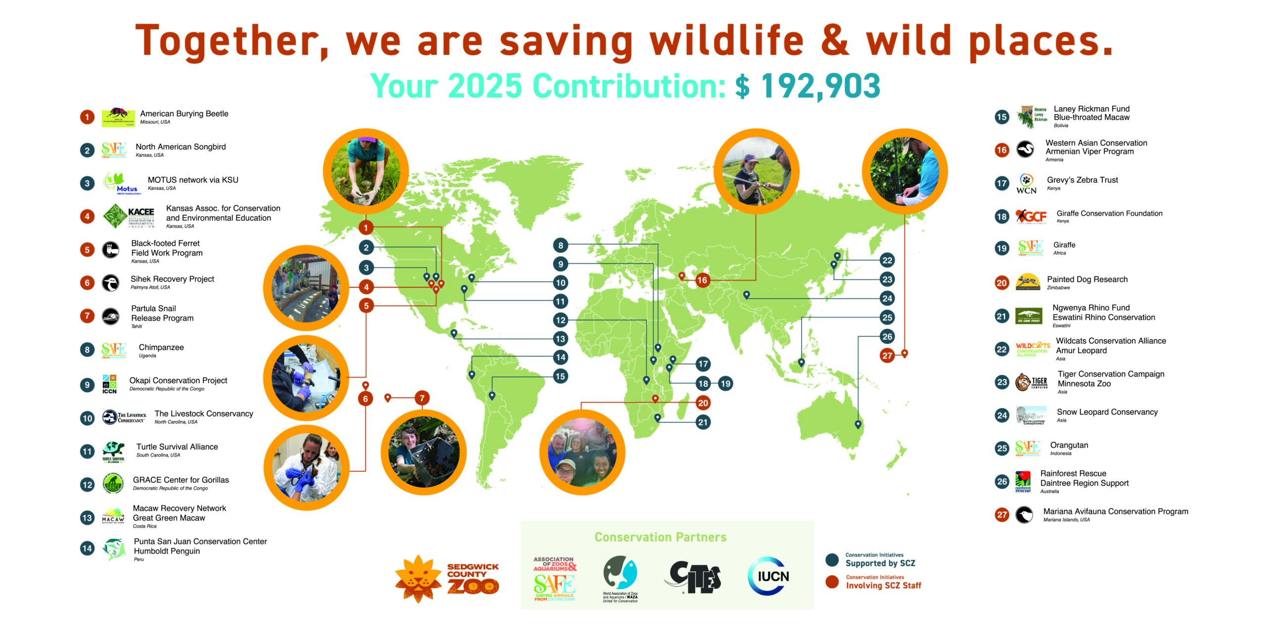2025 Conservation Efforts Sedgwick County Zoo